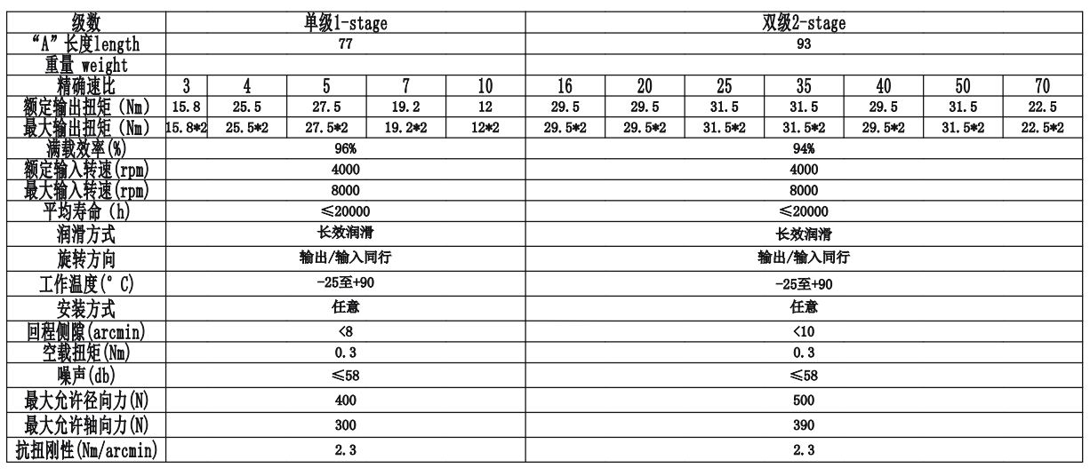 CGX060(圖2)